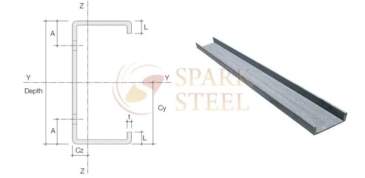 Dimension chart of SS C decorative trim profile