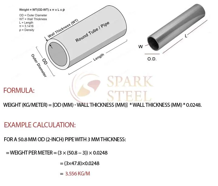 How to calculate SS 304 pipe weight?